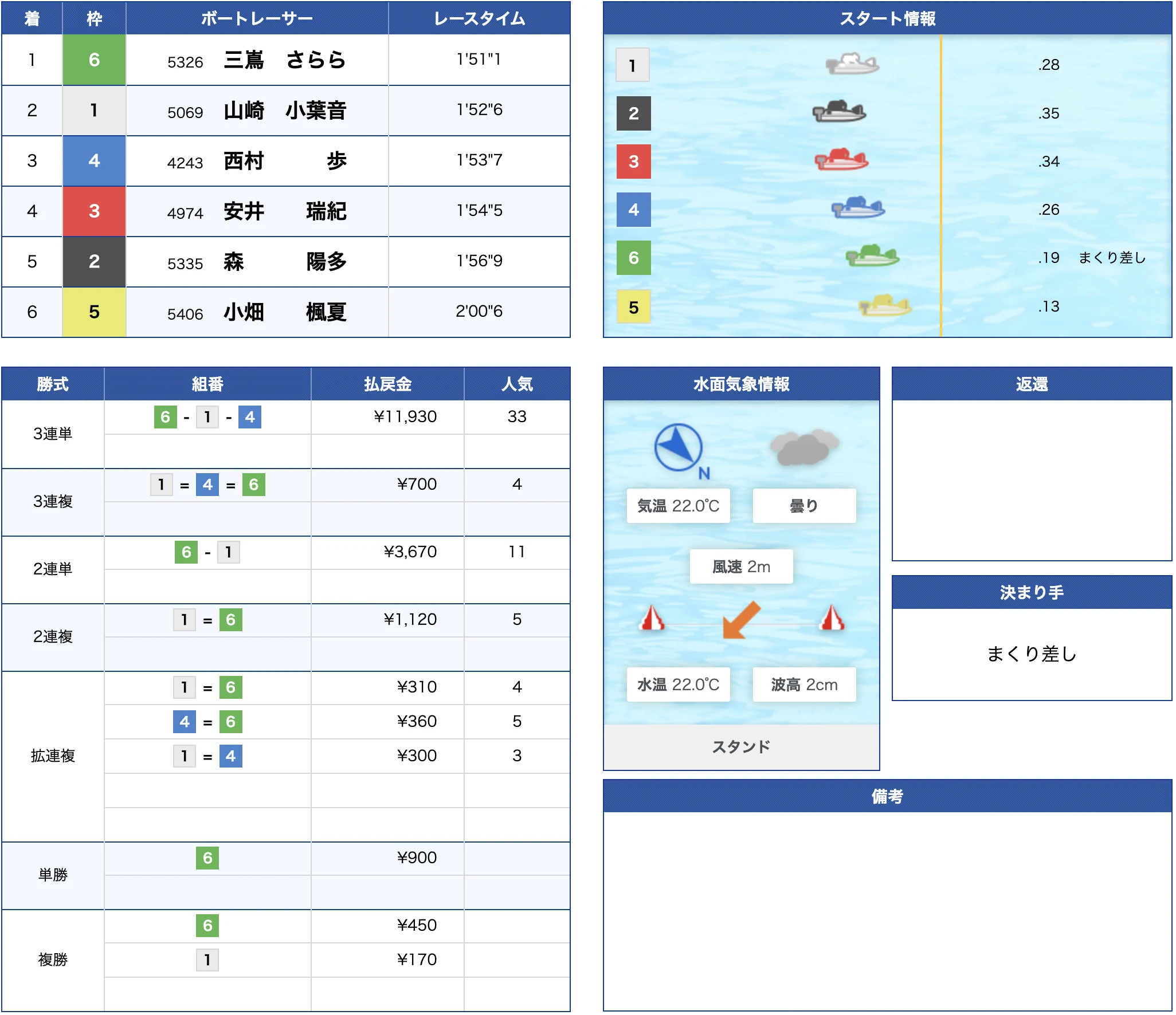 丸亀3R公式結果 6-1-4で不的中（2026年6月9日）