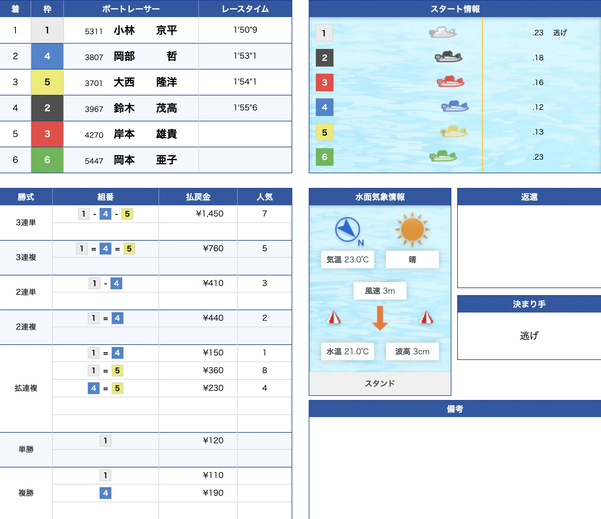 徳山7R公式結果 1-4-5で的中（2026年6月10日）