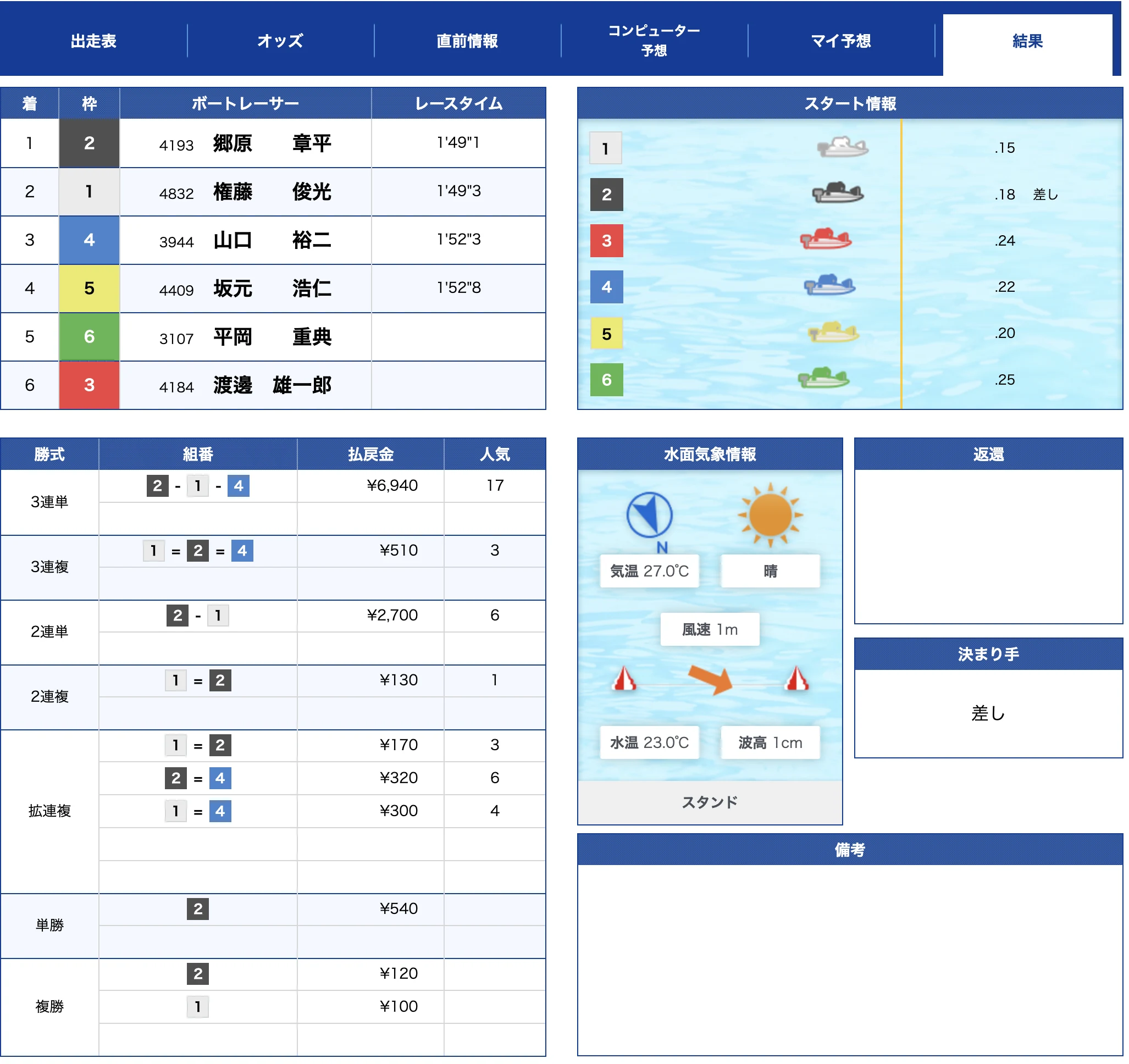 津12R公式結果 2-1-4で不的中（2026年6月11日）