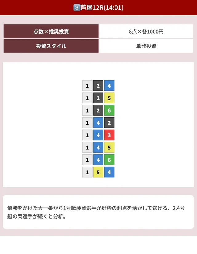 MUGENの無料予想 芦屋12R買い目（2026年7月6日配信）