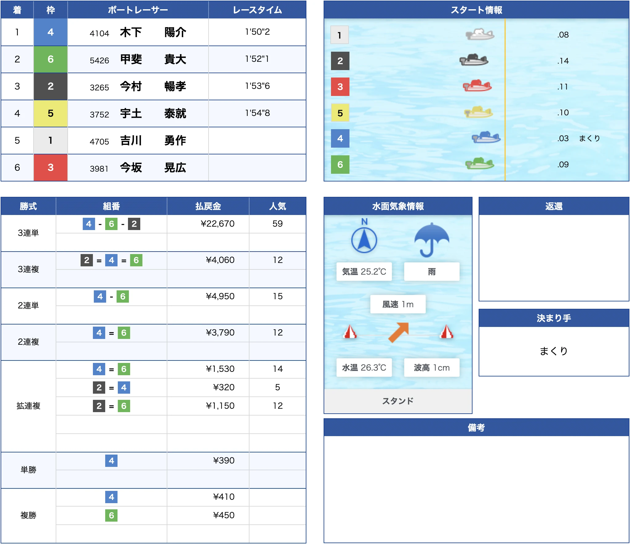 大村1R公式結果 1-2-6で的中（2026年7月8日）