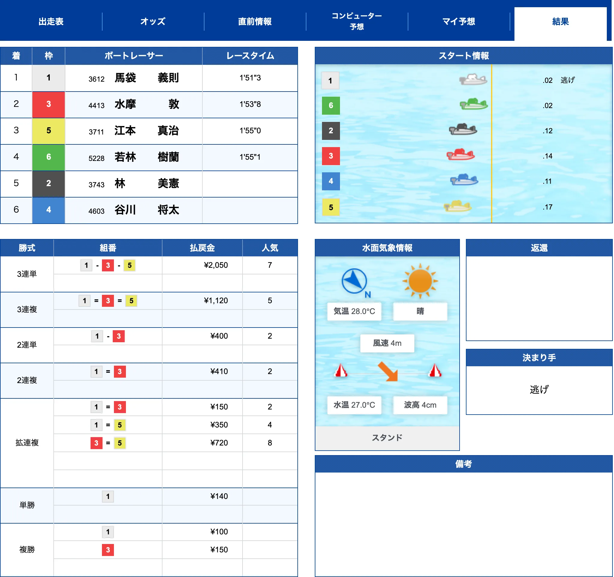 徳山10R公式結果 1-3-5で的中（2026年7月8日）