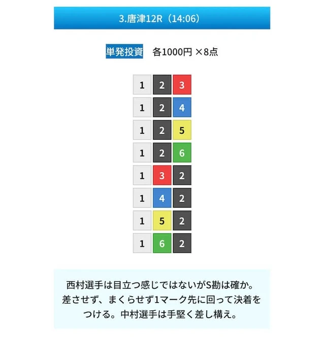ZONEの無料予想 唐津12R買い目（2026年7月11日配信）