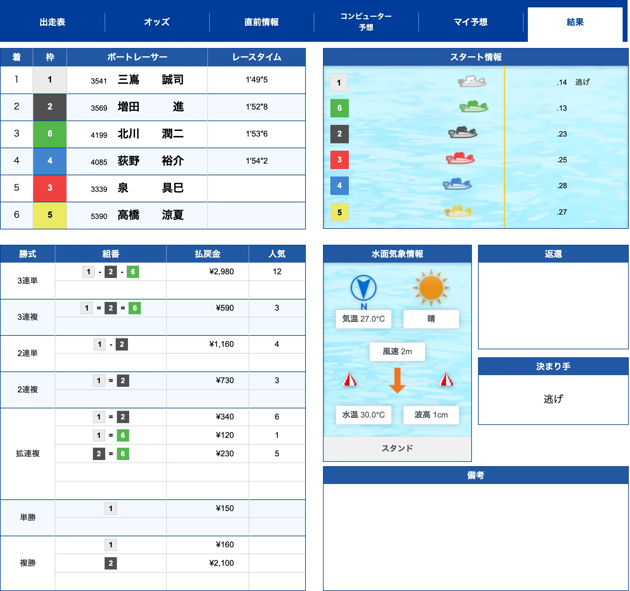 常滑6R公式結果 1-2-6で不的中（2026年7月11日）