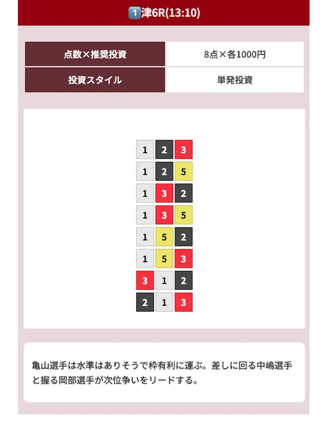 MUGENの無料予想 津6R買い目（2026年7月14日配信）
