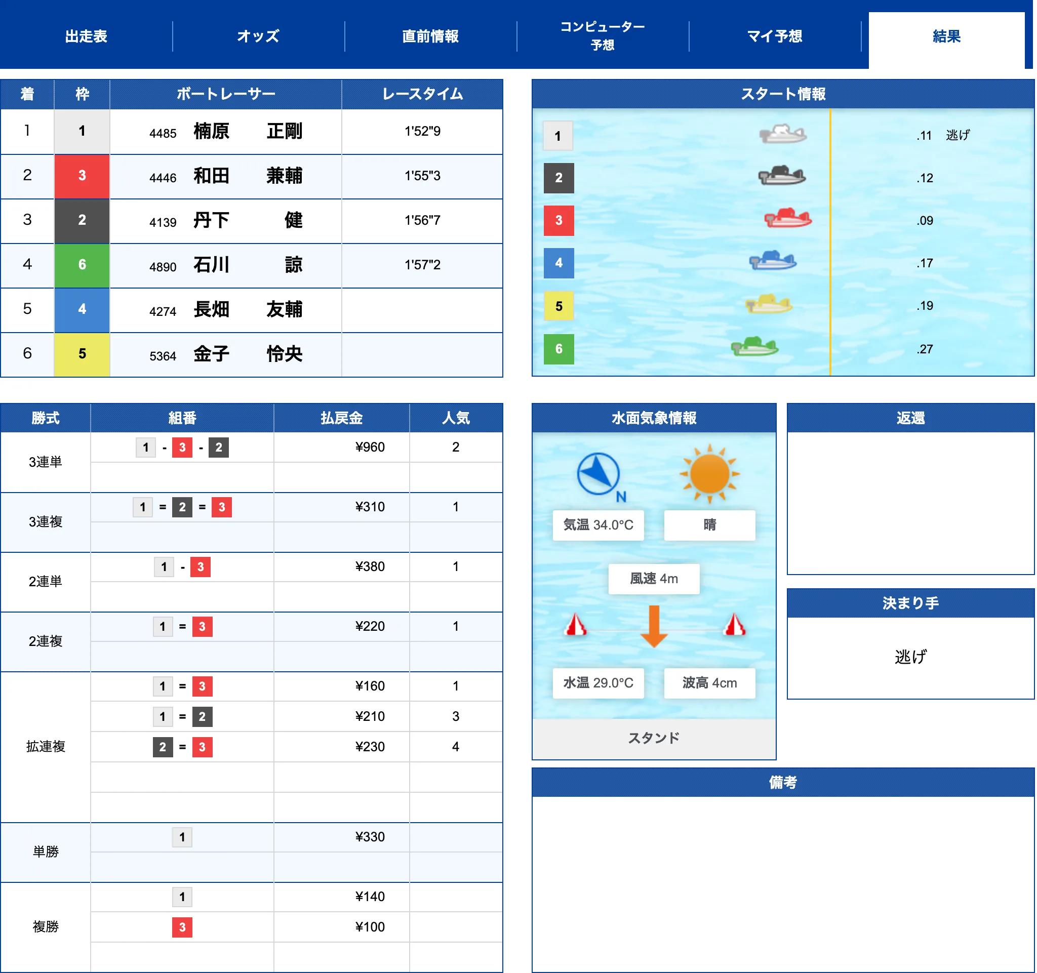 徳山10R公式結果 1-3-2で的中（2026年7月16日）