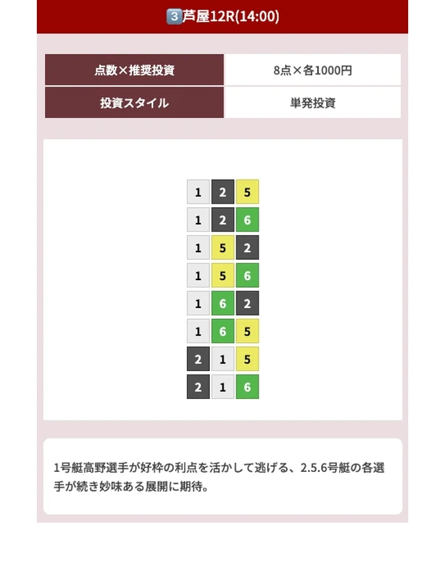 MUGENの無料予想 芦屋12R買い目（2026年7月17日配信）
