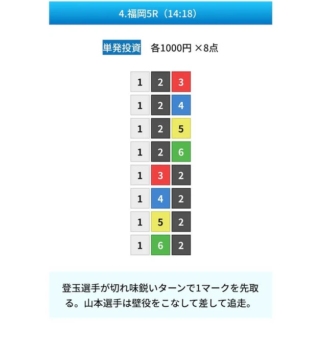 ZONEの無料予想 福岡5R買い目（2026年7月19日配信）