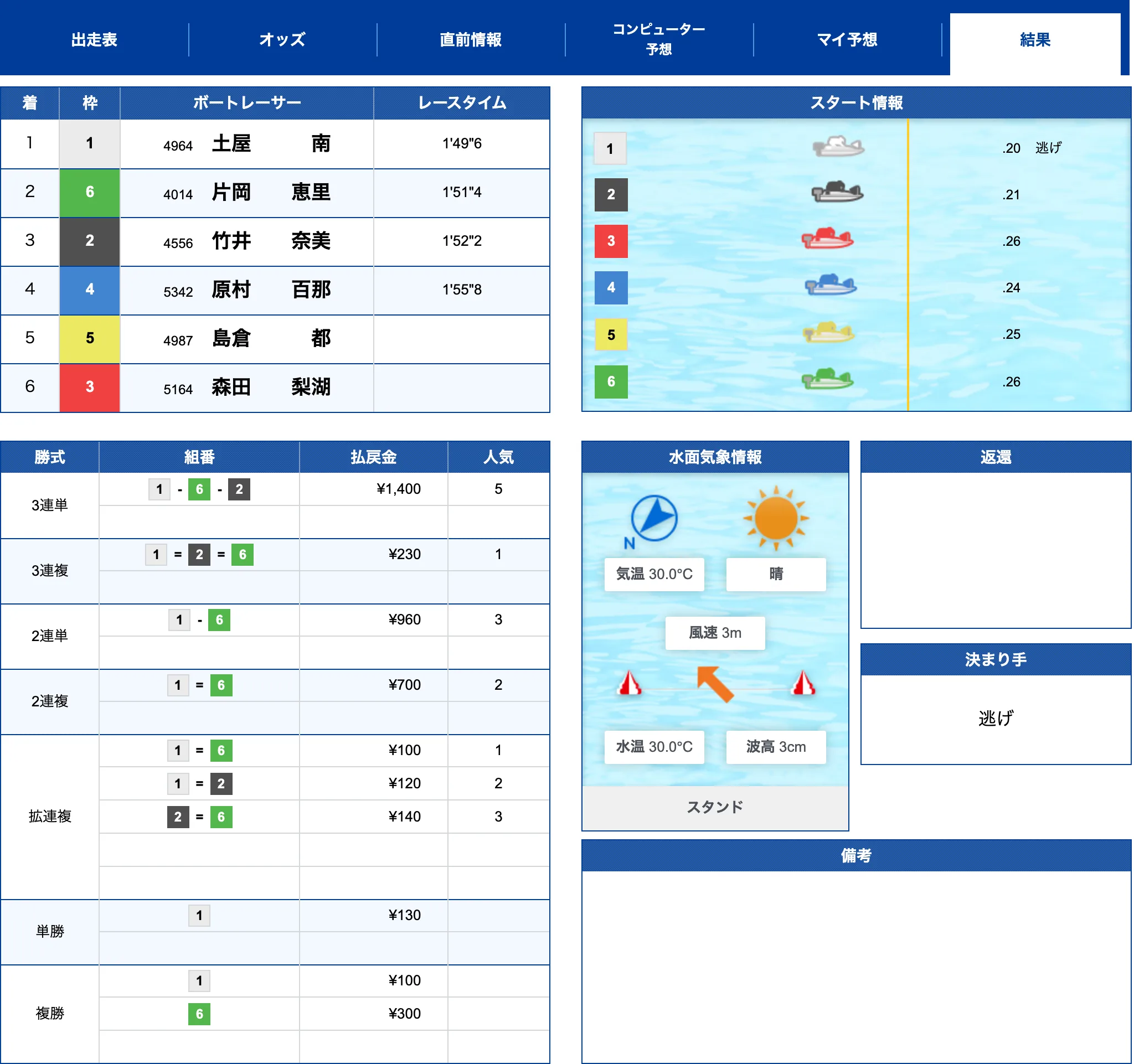 下関10R公式結果 1-6-2で的中（2026年7月21日）