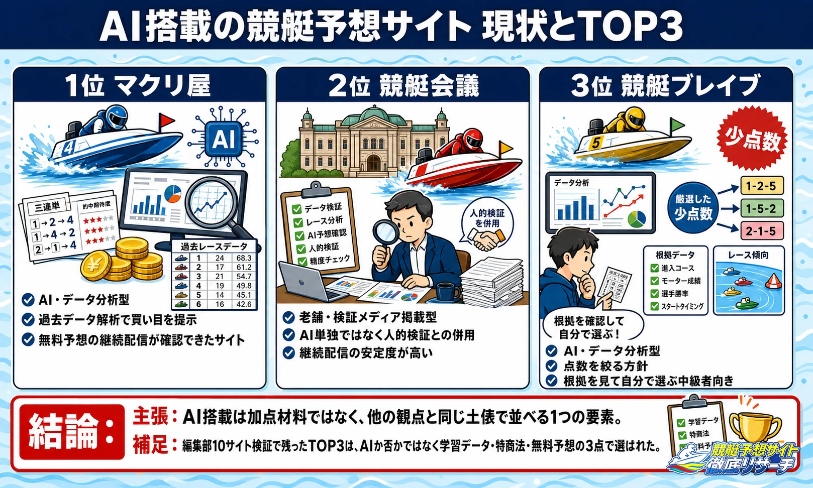 AI搭載の競艇予想サイトの現状とTOP3の選び方