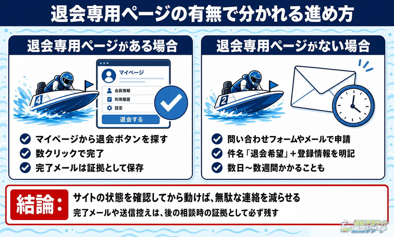 退会専用ページの有無で分かれる進め方