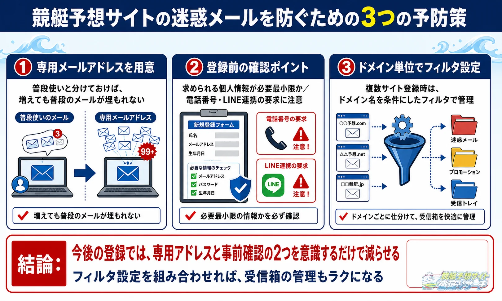 競艇予想サイトの迷惑メールを防ぐための3つの予防策