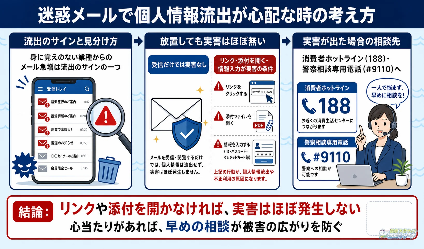 迷惑メールで個人情報流出が心配な時の考え方