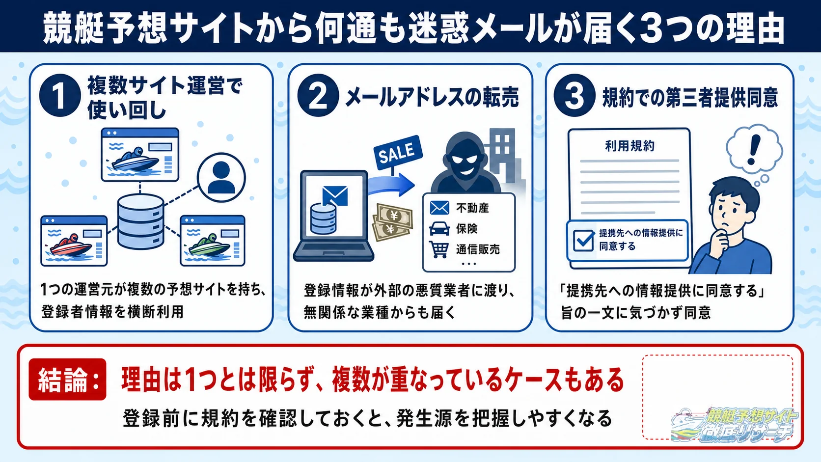競艇予想サイトから何通も迷惑メールが届く3つの理由